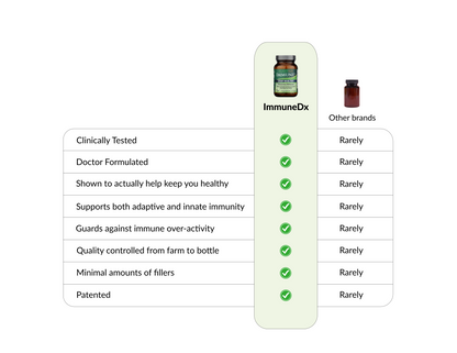 ImmuneDx 60-Capsule Bottle, Vegan